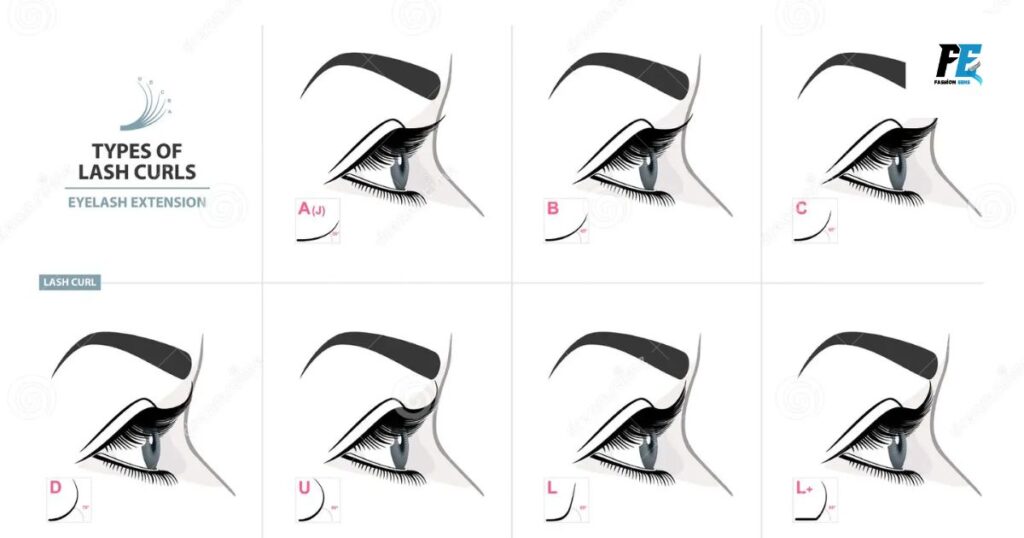 Lash Extension Curls Chart