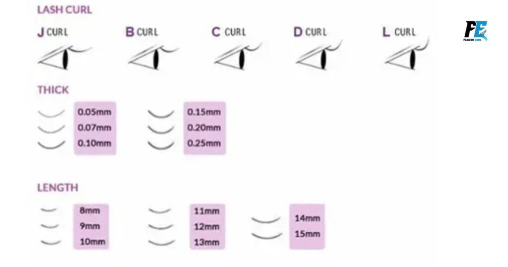 Lash extension length types