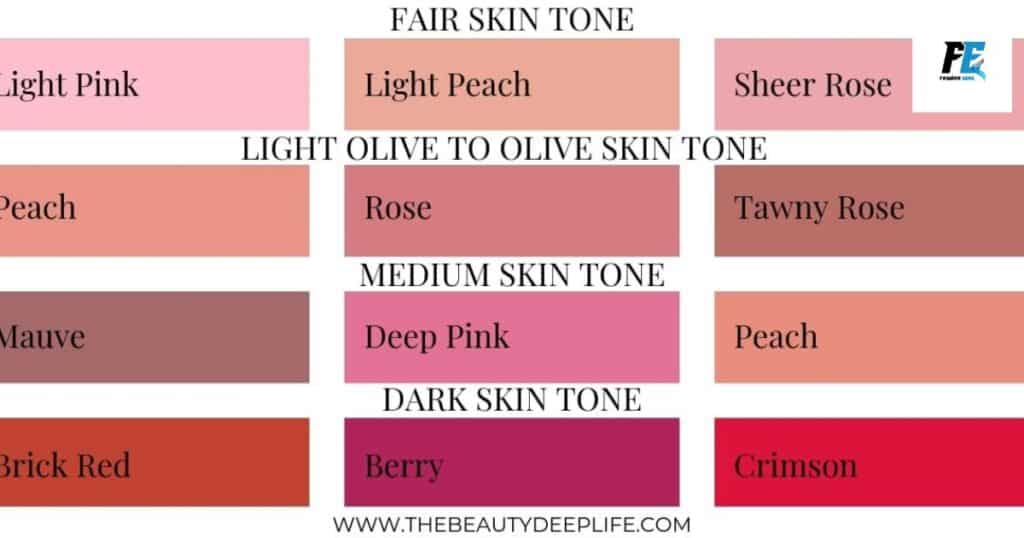 Lip blushing color chart - Which lip color is suitable for your skin tone?