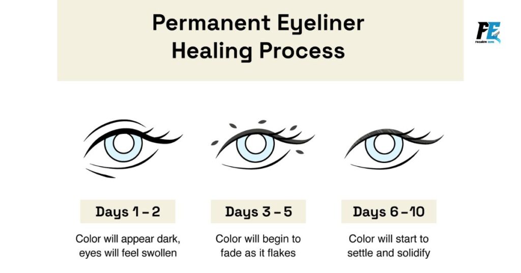 The eyeliner tattoo healing process day-by-day